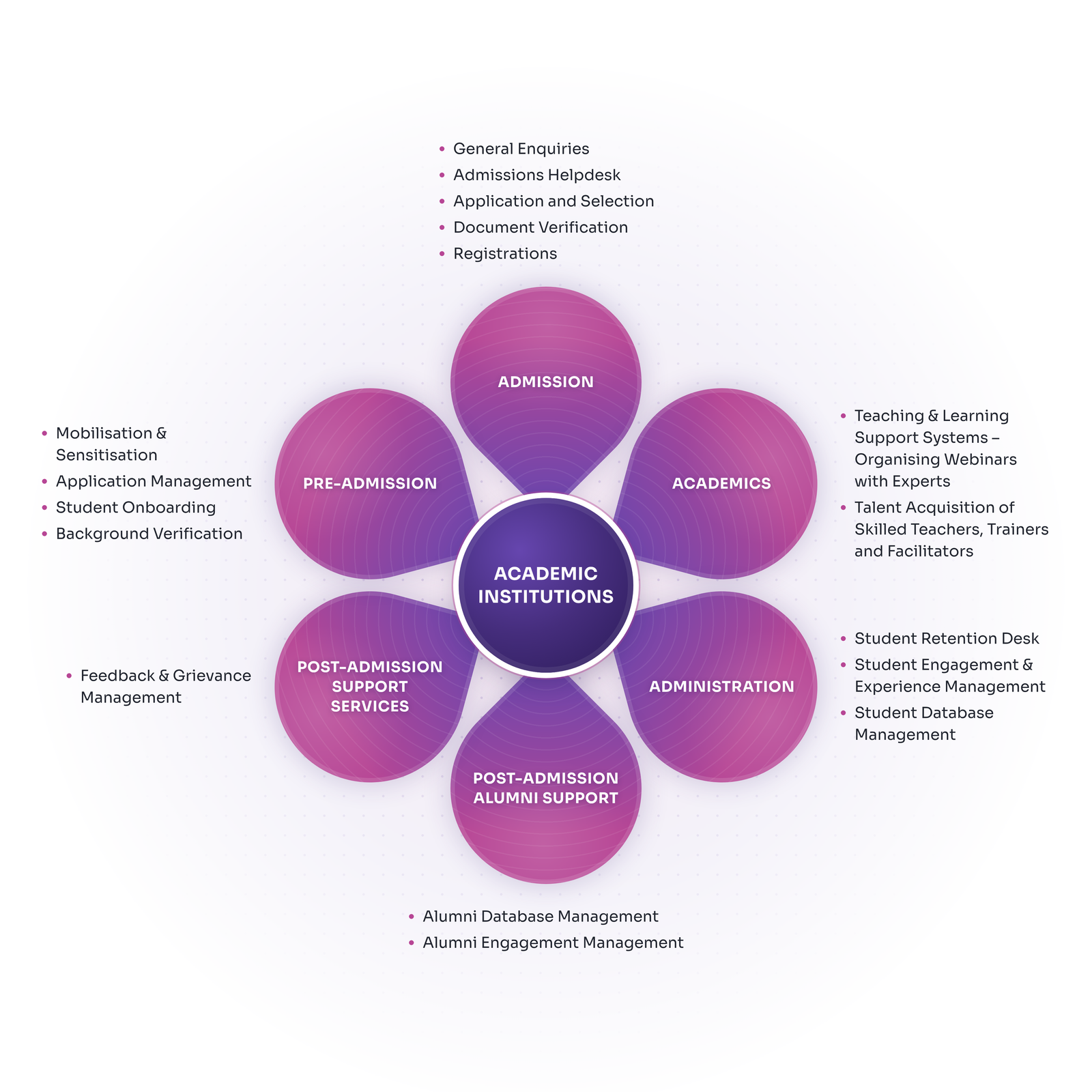 Education Sector Capabilities