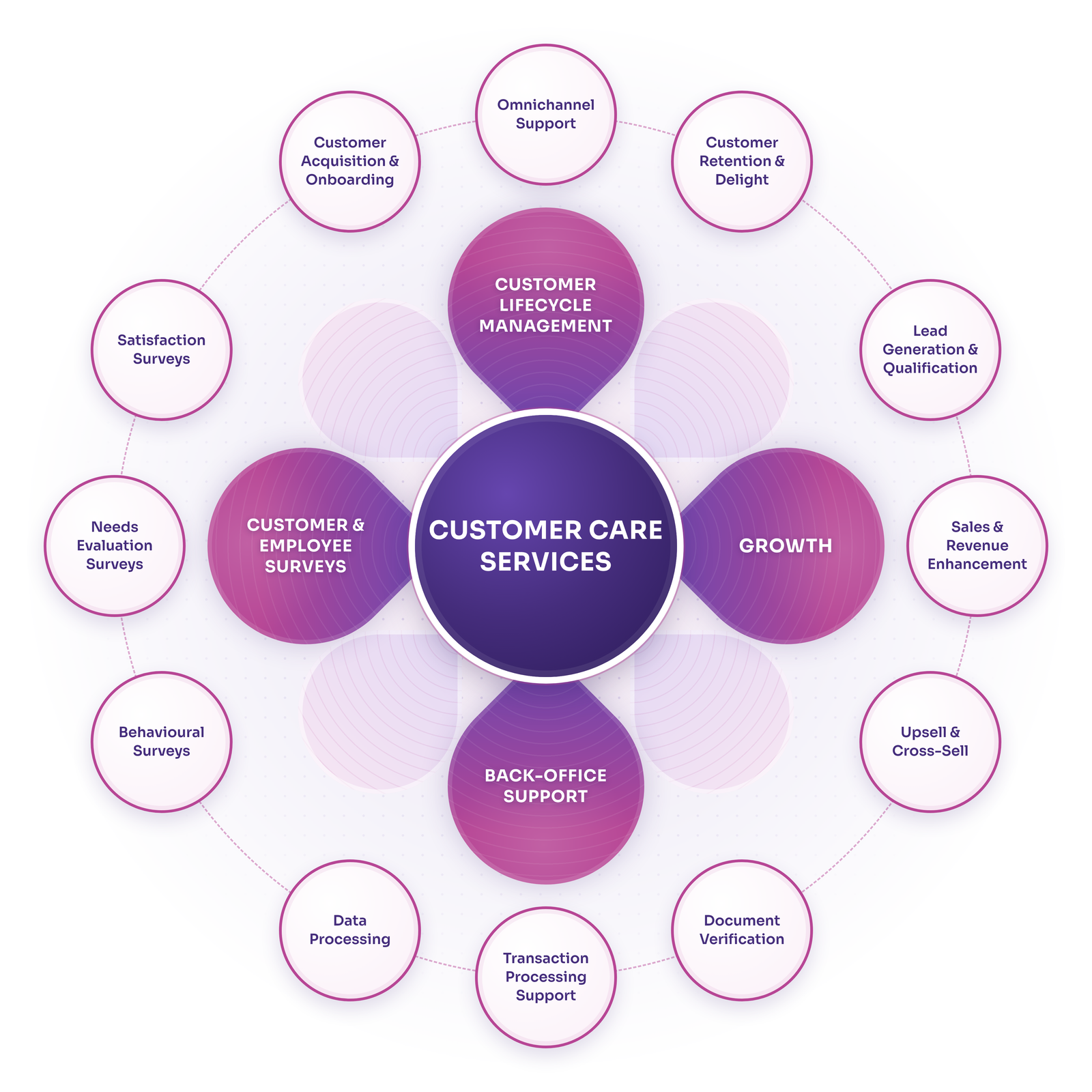 Corporates & Businesses