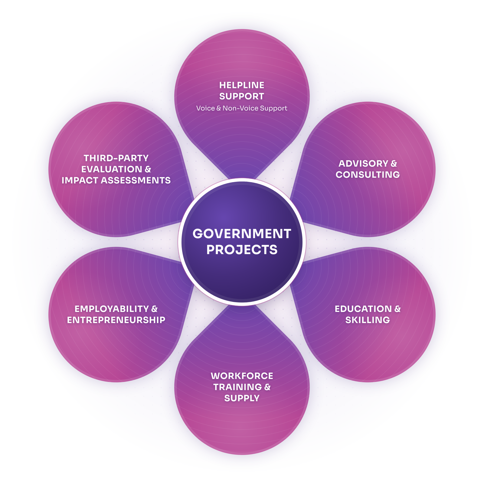 Government Offices