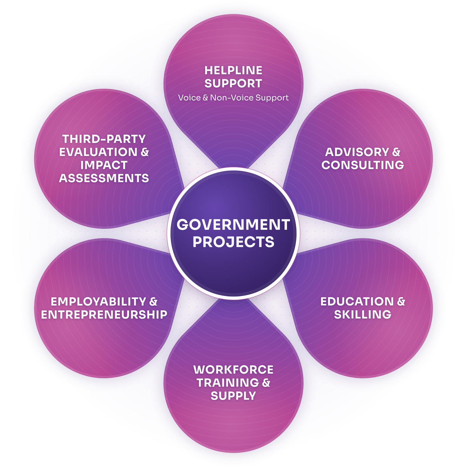 Government Offices